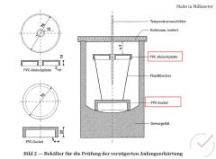 Sockel und Abdeckplatte aus Kunststoff für Kalorimeter HPV-C1